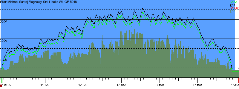 Barometer
